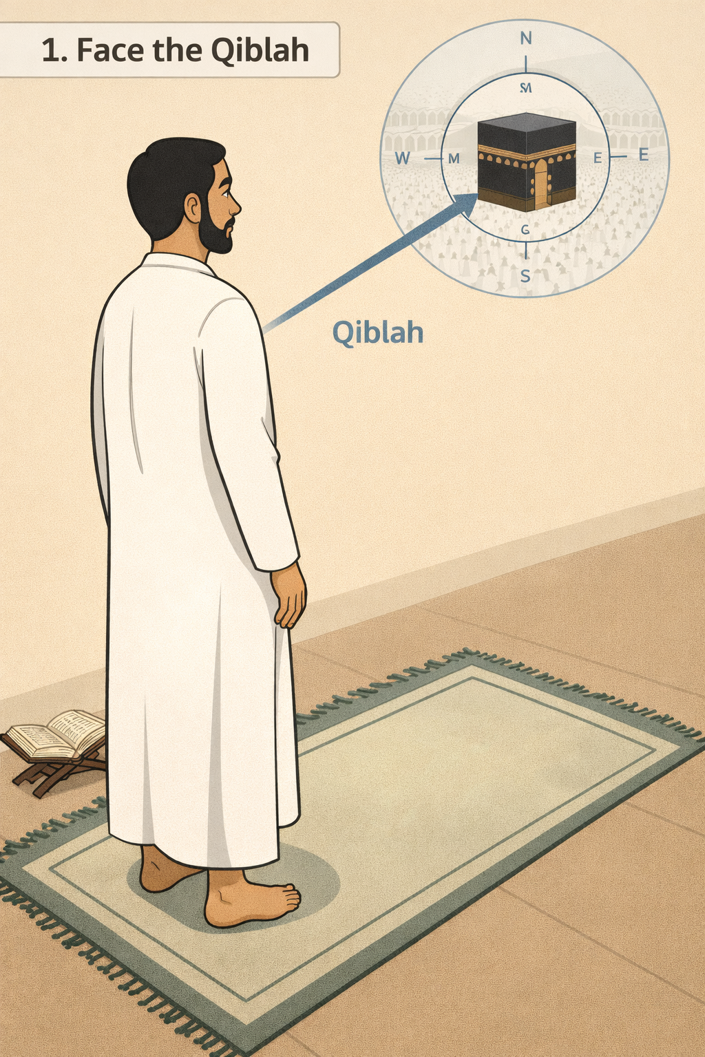 Step 1: Find the Qiblah