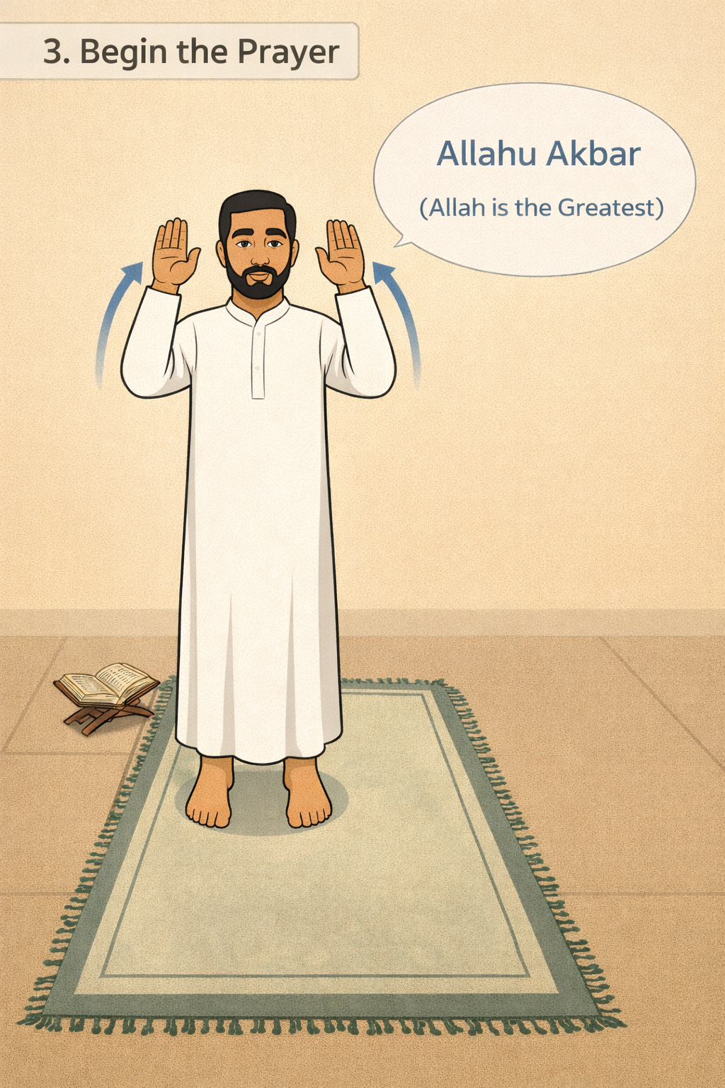 Step 3: Begin the Prayer