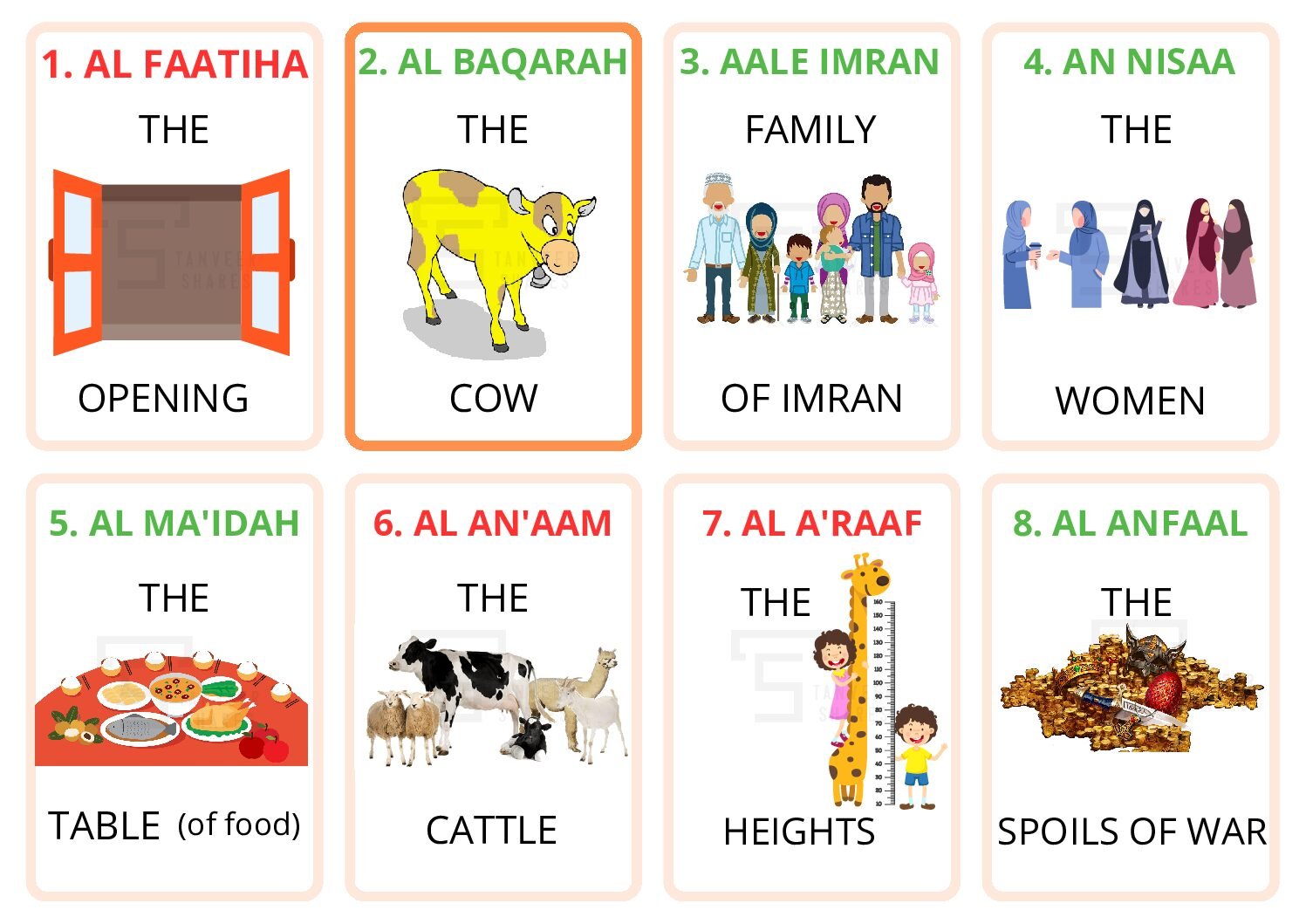 Qur'an Surahs Flashcards (1)